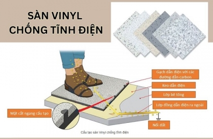 Phân Biệt Sàn Dẫn Điện & Chống Tĩnh Điện Armstrong | Bảo Hà